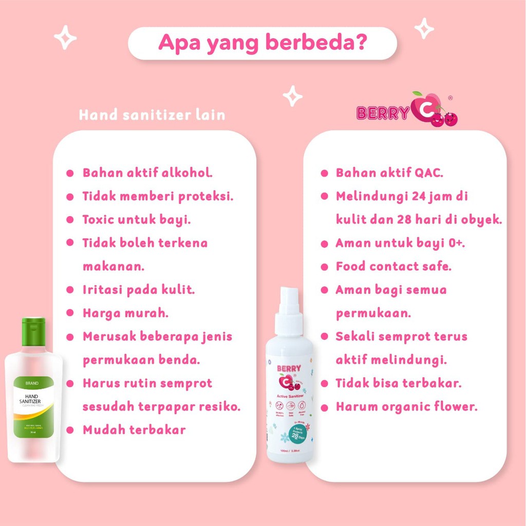 BERRY C ACTIVE SANITIZER SPRAY (300ML) / HAND SANITIZER / food grade / pureco / aman untuk makanan / tidak lengket / SPRAY / travel size / traveling / hand surface sanitizer / aman untuk bayi / NON ALKOHOL