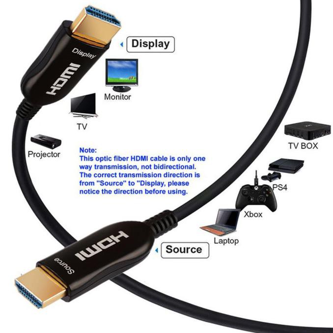 Kabel Fiber Optik Hdmi 2.0 4K 60Hz 3D Untuk Hd Tv Lcd Laptop Ps3 Syakila_Store1