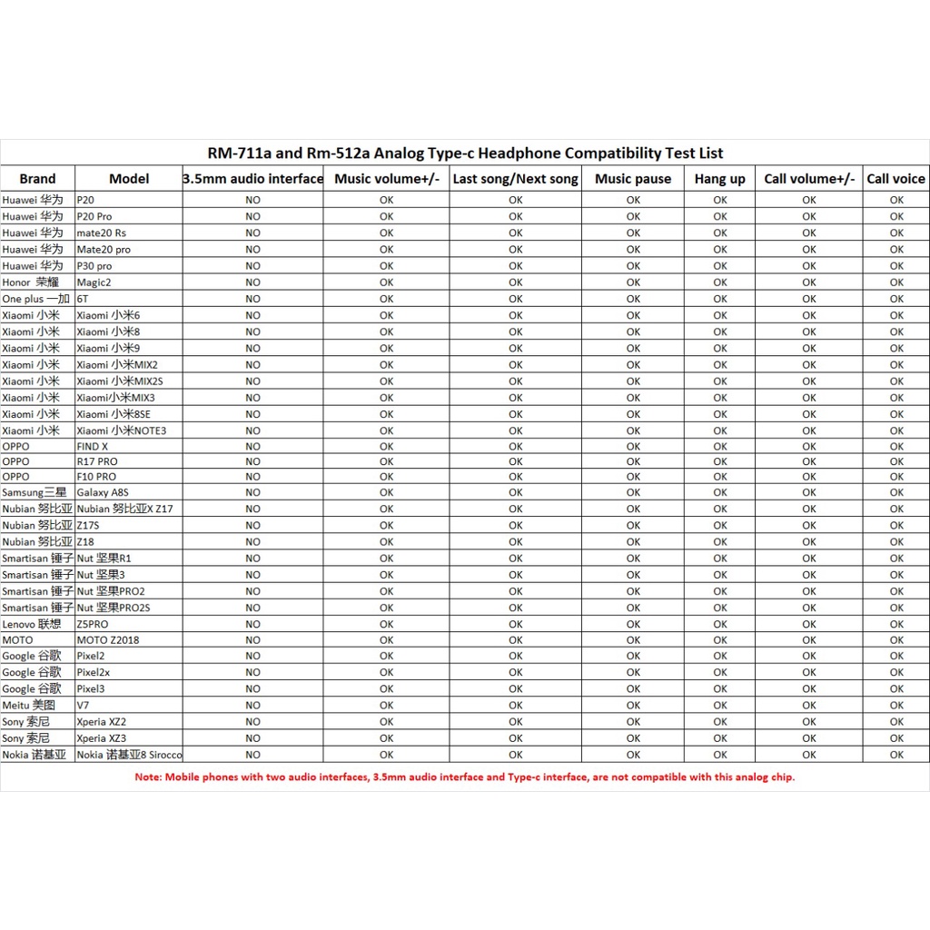 REMAX EARPHONE RM 512A TYPE C