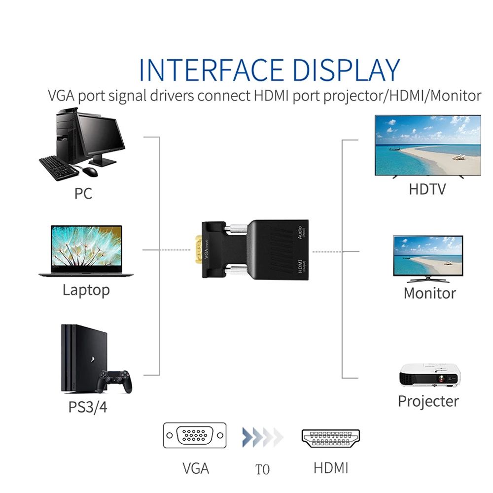 Rebuy Adapter Converter Vga Ke Hdmi 1080p Dengan Output Video + Audio Untuk Laptop / Pc