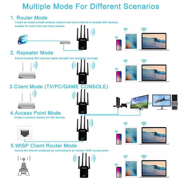 PIX-LINK 300M Pix Link Wireless WiFi Extender Pro Repeater AP LV-WR09