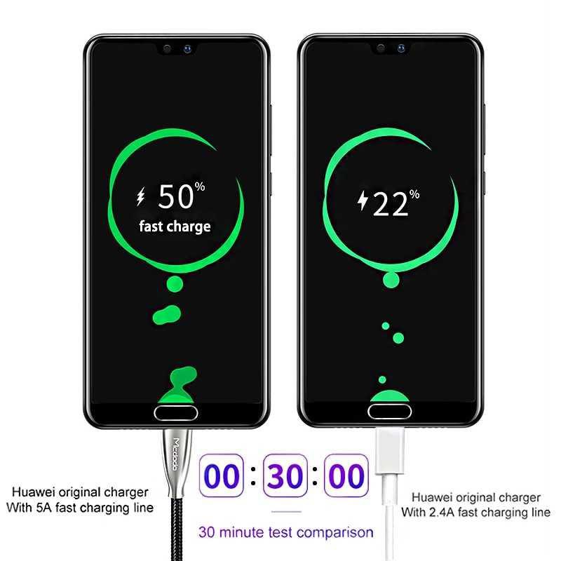 Mcdodo Kabel Charger USB Type C 5A QC4.0 - CA-542 ( Mughnii )