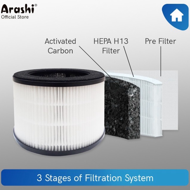 Arashi Filter AOP 301 Air Purifier Ruangan Portable HEPA 13 Filter UV-A Ion