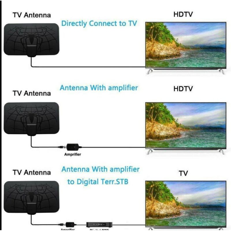 Antena TV Digital Vieruodis DVB-T2 High Gain 25dB - TFL-D146 Original