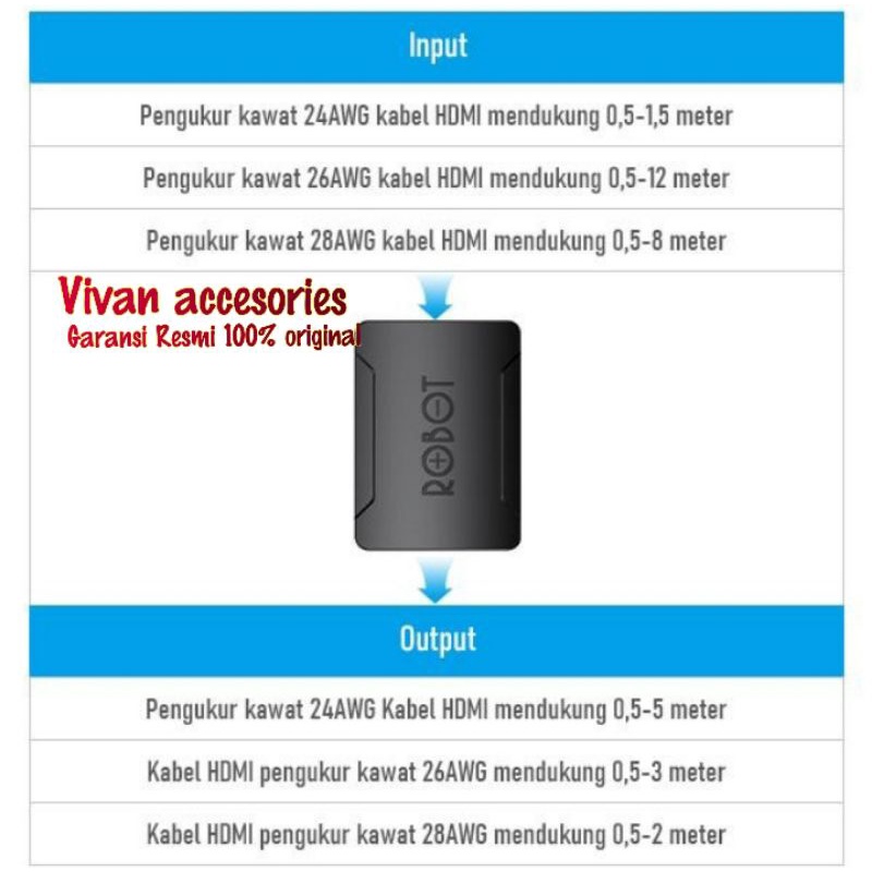 ROBOT RHH10 HDMI Female to Female 4K Adapter