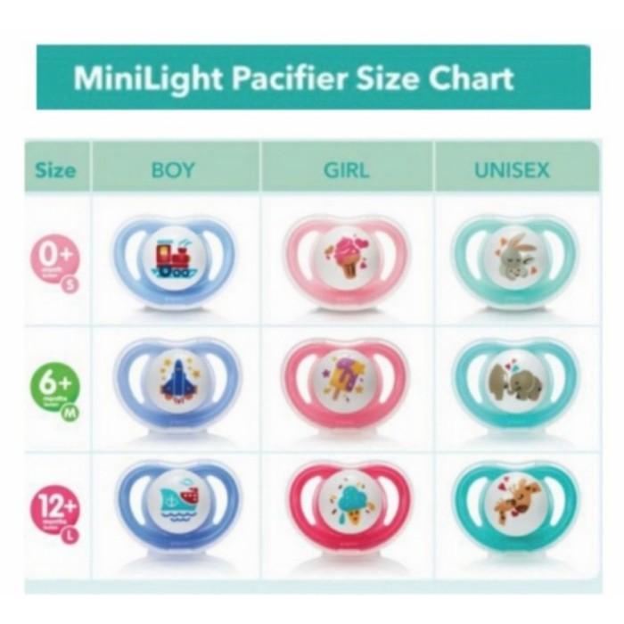 Pigeon Minilight Pacifier / Empeng Bayi 1pc