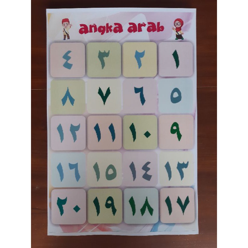 POSTER EDUKASI ANGKA ARAB