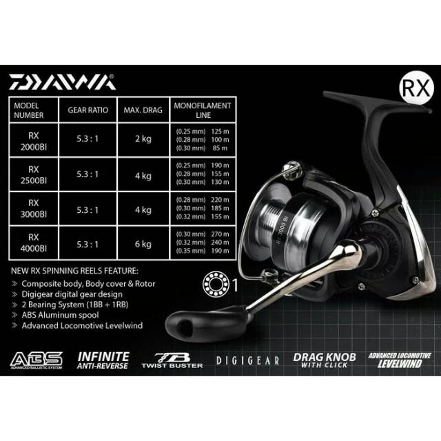daiwa rx 4000