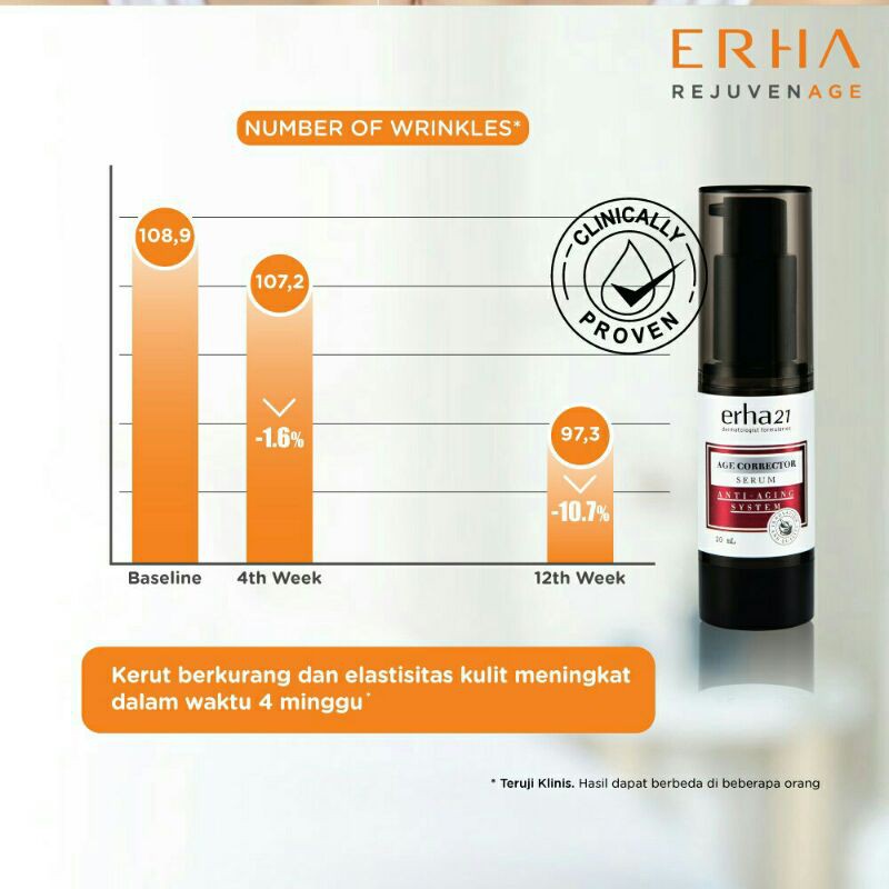 ERHA  Age Corrector Serum