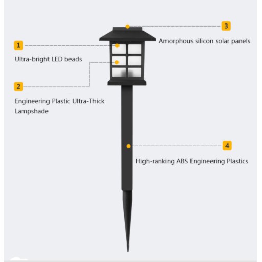 LAMPU TAMAN COB LAMPU TAMAN LAMPU SOLAR LAMPU DEKORASI TAMAN LAMPU HIAS WATERPROOF LAMPU SOLAR