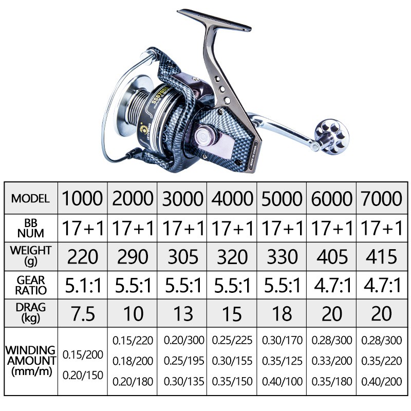 Fishing Reel / Penggulung Senar Pancing 17 + 1bb 20kg Max Drag Power Bahan Metal 5.5: 1