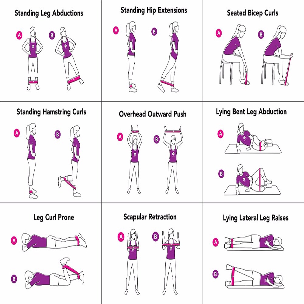 Resistance Band Karet Elastis Untuk Yoga / Gym / Pilates / Olahraga
