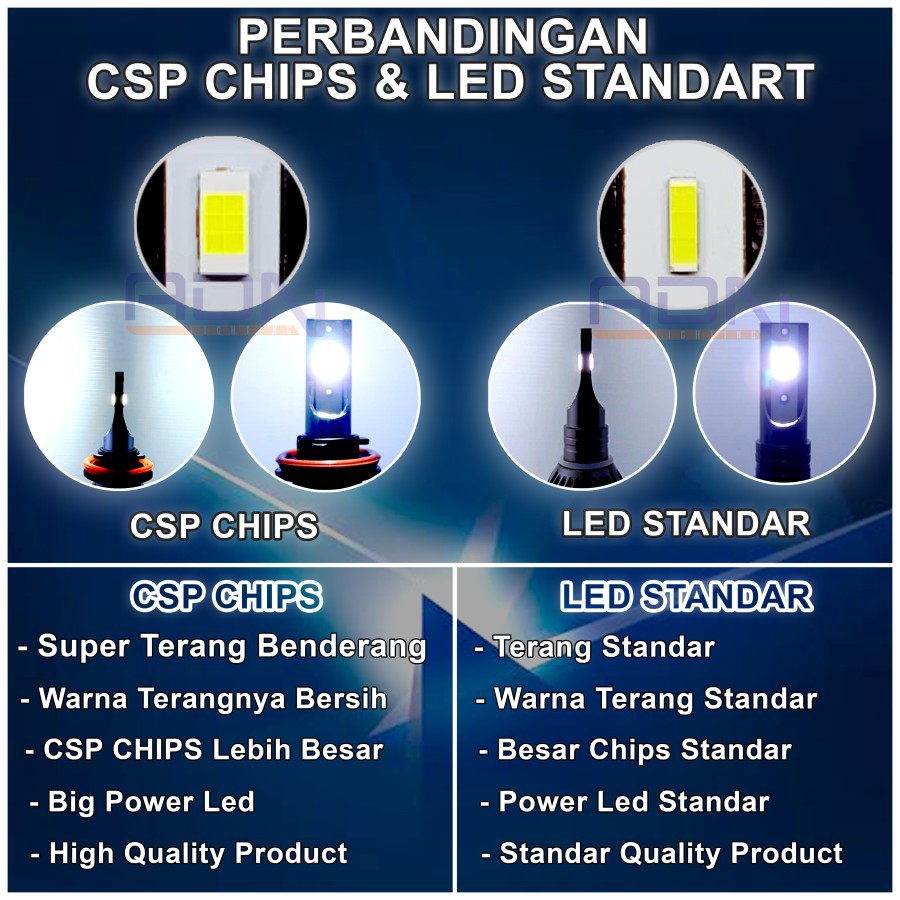 Lampu Led Utama Foglamp Kabut MOBIL ADN H1 H3 H7 H8 H11 HB3 HB4 HIR