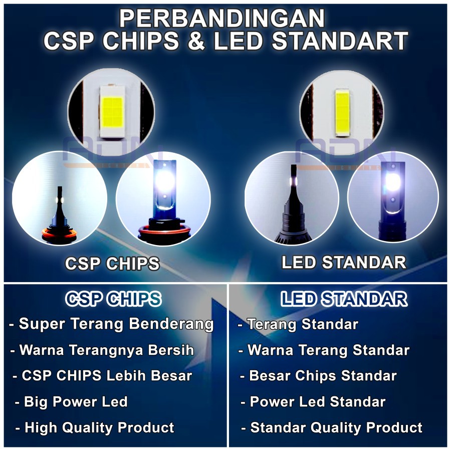 Lampu Led Utama Foglamp Kabut MOBIL ADN H1 H3 H7 H8 H11 HB3 HB4 HIR CSP Chip