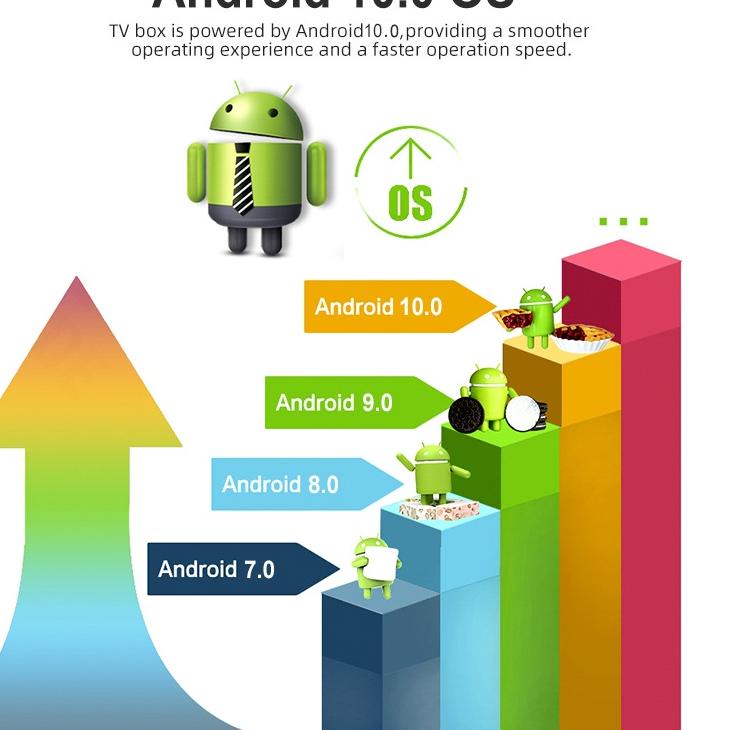 Barang Pilihan.. [Tripsky]Android Tv Box 2G +16G STB  Bluetooth 5G WiFi Android 10.0 4K M96mini  RK3