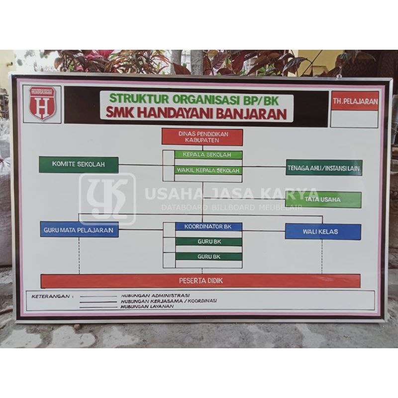 

Papan Data Sekolah Struktur Organisasi BK
