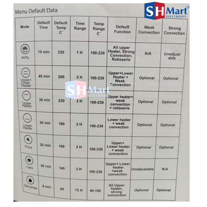 BOLDE DIGITAL OVEN AIR FRYER LOW WATT 24 LITER 1000 WATT (MEDAN)