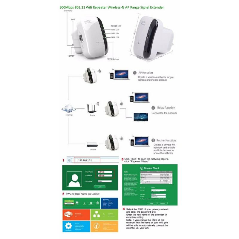 WiFi Repeater Extender 300 Mbps Penguat Sinyal Wifi Amplifier - Wirele