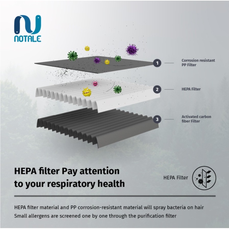 Notale Replacement HEPA H13 Filter Pengganti For Air Purifier Travel