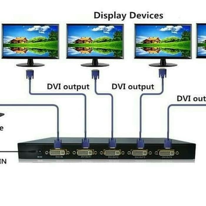 GAINTECH DVI VIDIO SPLITTER 4 PORT