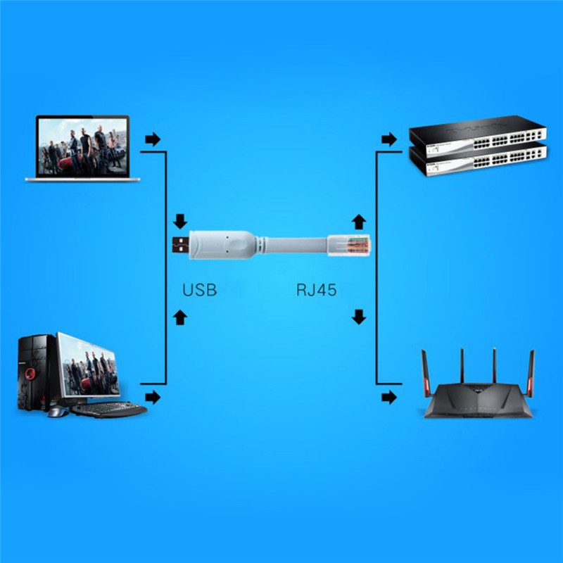 (XO &amp; Cod) Adaptor Converter USB Ke RJ45 Untuk Konsol Cisco