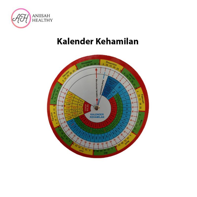 Kalender Kehamilan/Metode/Cara Menghitung Usia Kehamilan.