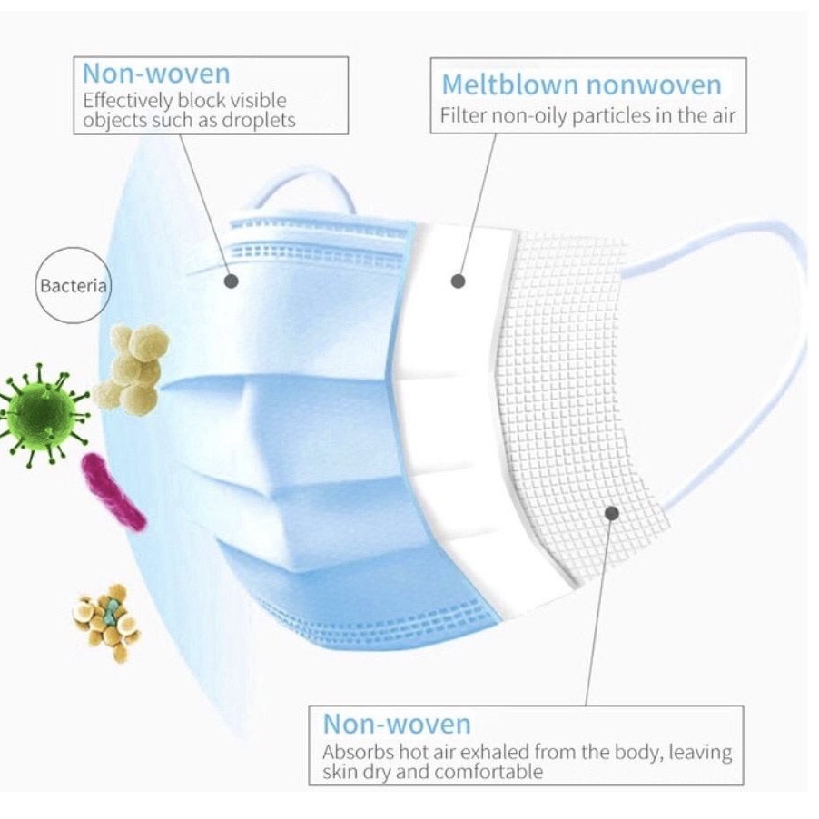 masker pelindung wajah earloop dan headloop 3ply facemask mask