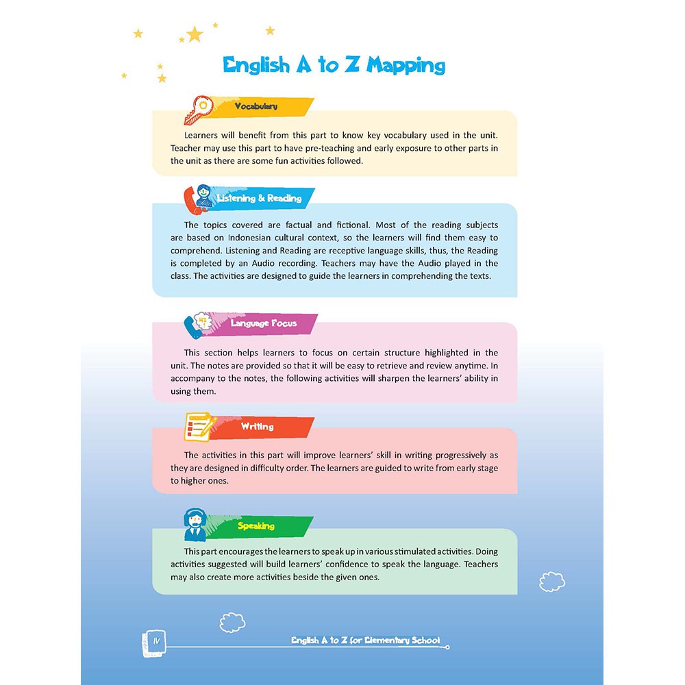 Buku Bahasa Inggris English A To Z SD Mi Kelas 3-1