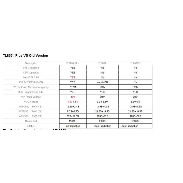 TL866II Plus Programmer Eprom Flash Dengan 6 Adaptor Support 15000 IC
