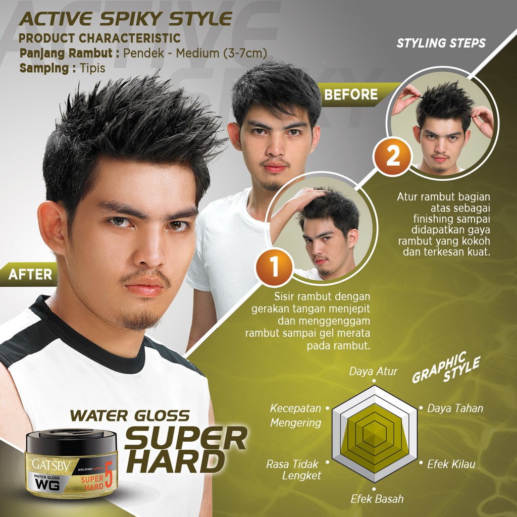 Gatsby Water Gloss Hair Styling - Minyak Rambut Pria