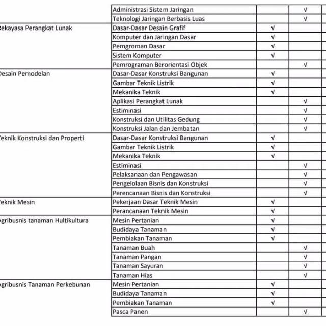 RPP 1 Lembar SMK Produktif Jurusan MULTIMEDIA K13 Revisi