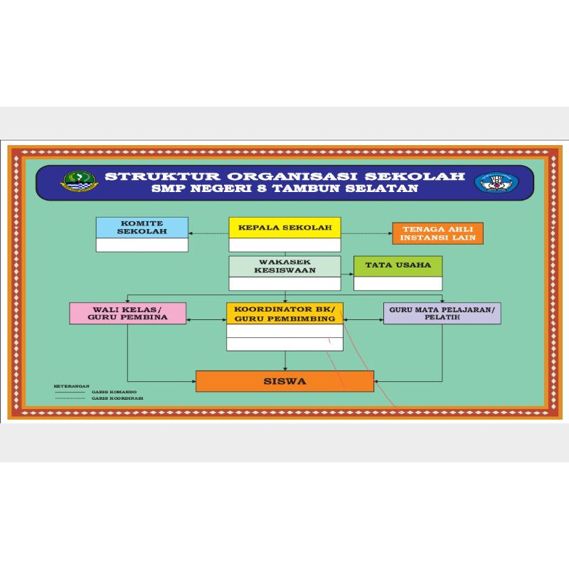 

Stiker Papan Data Sekolah