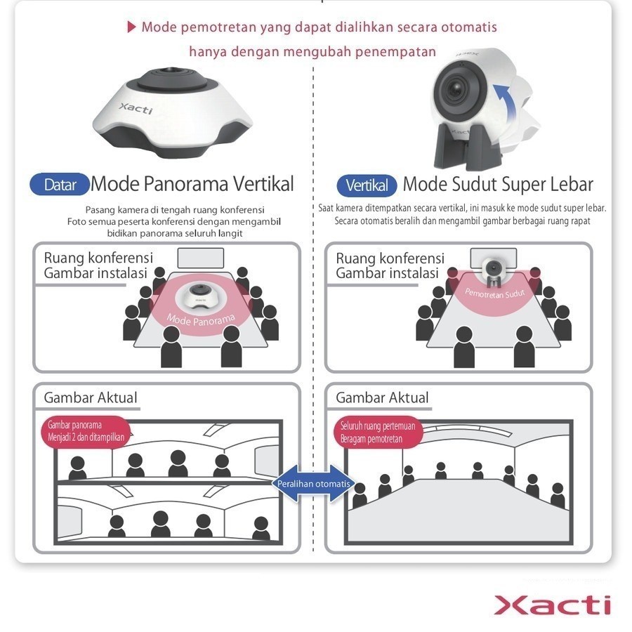 Video Conference Cam Xacti CX-MT100 360° - Webcam Xacti CX MT100 360