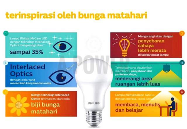 Philips - Lampu LED Bulb/Bohlam Multipack 8W (Putih)