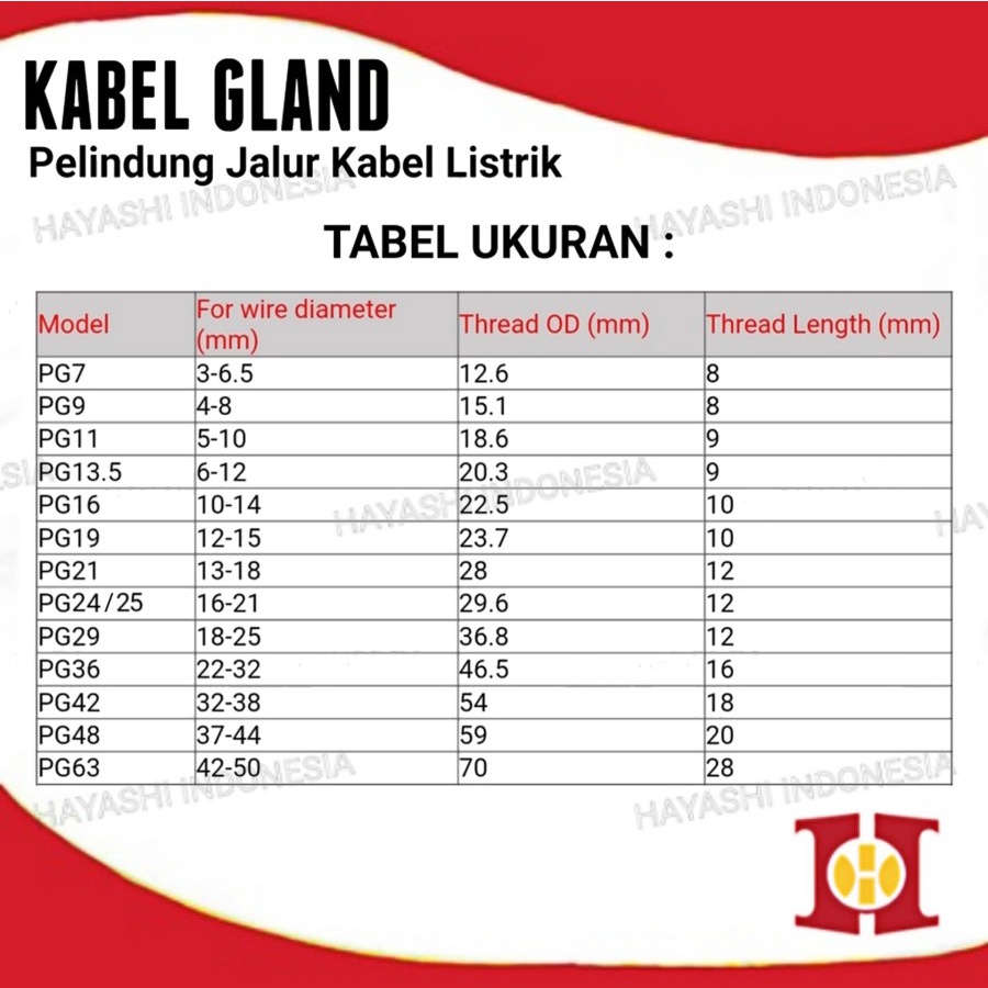 Gland Cable Kabel Glan Waterproof PG 25 29 36 42 48 63 Hitam Putih