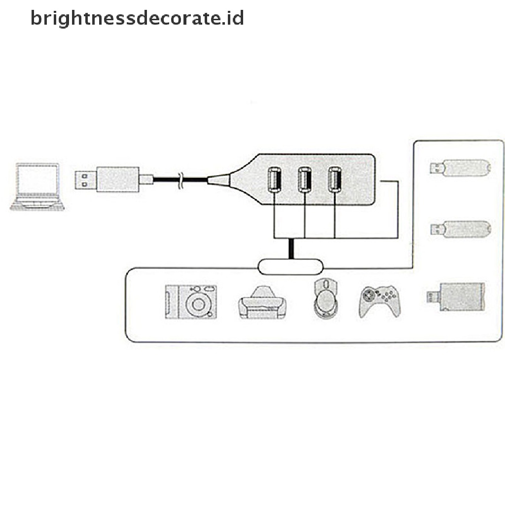 Hub Adapter Splitter 4 Port Usb 2.0 Kecepatan Tinggi Warna Hitam Untuk Pc / Komputer / Laptop