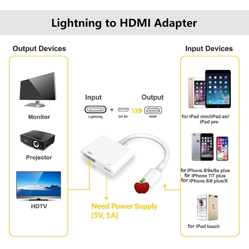 Kabel Adapter Konektor TV Digital AV HD 1080p Untuk iPhone