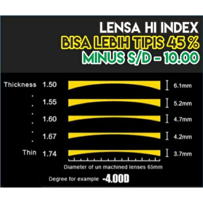 Lensa Kacamata Minus Hi Index 1.67 ukuran 5.00 sd 10.00