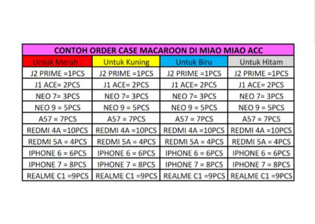 MIAO CASE CANDY MACAROON OPPO REALME C1 C2 A31 A8 A3S A5 F9 A7 A5S A12 NEO 9 A5S A71 A83 A5/A9 2020-7