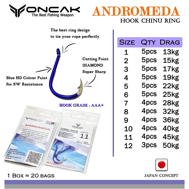 kail oncak andromeda chinu ring sw resistence