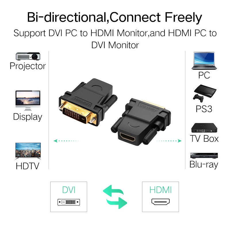 Ugreen Kabel Adapter Converter DVI-D 24 + 1 Male Ke HDMI Female