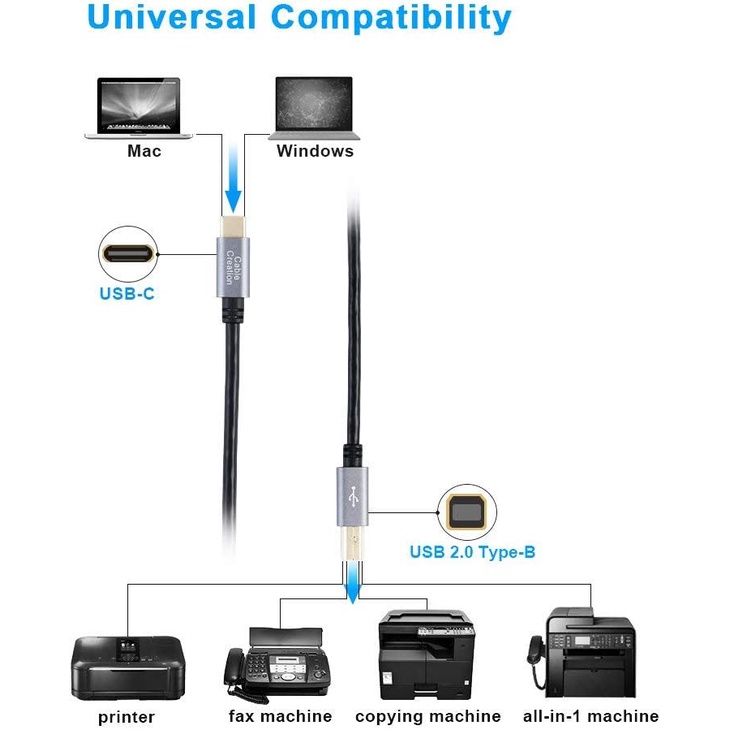 TYPE-C (USB C) To Printer-1.5Meter (Aisen)