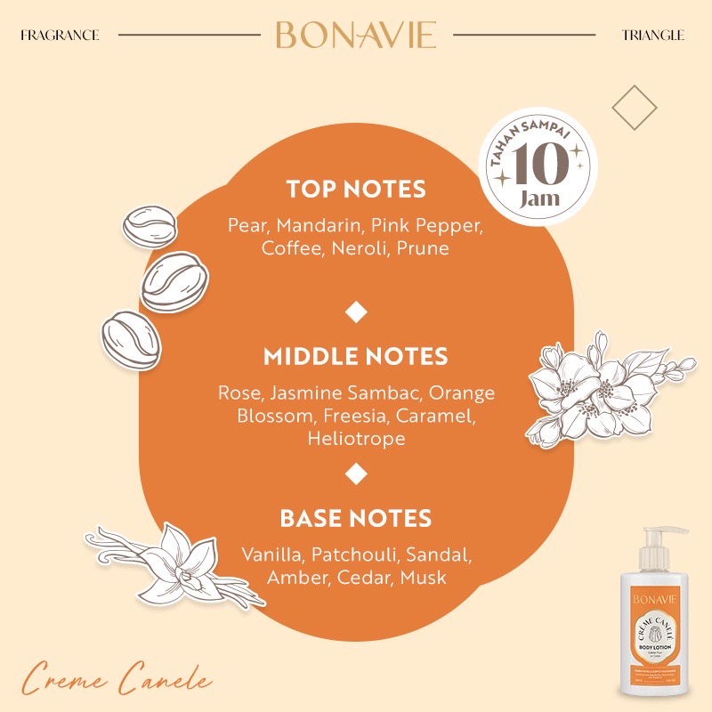 BONAVIE Body Lotion Creme Canele 250 ml