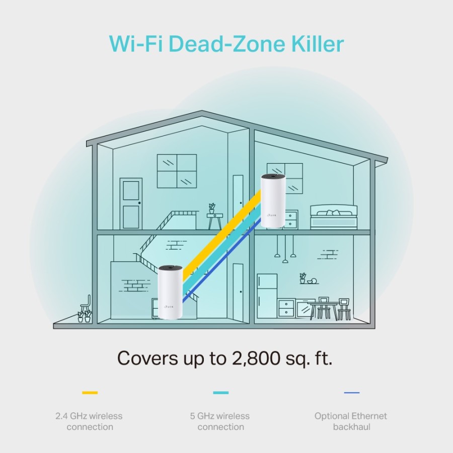 TP-LINK DECO M4 AC1200 Whole Home Mesh Wi-Fi System - DECO M4 2-PACK