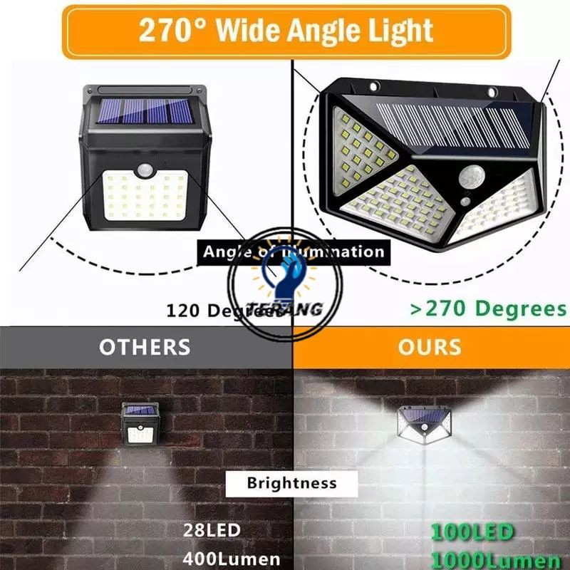 Lampu Taman 100led Tembok Dinding Solar Tembok Pagar Tenaga Matahari Surya Sensor