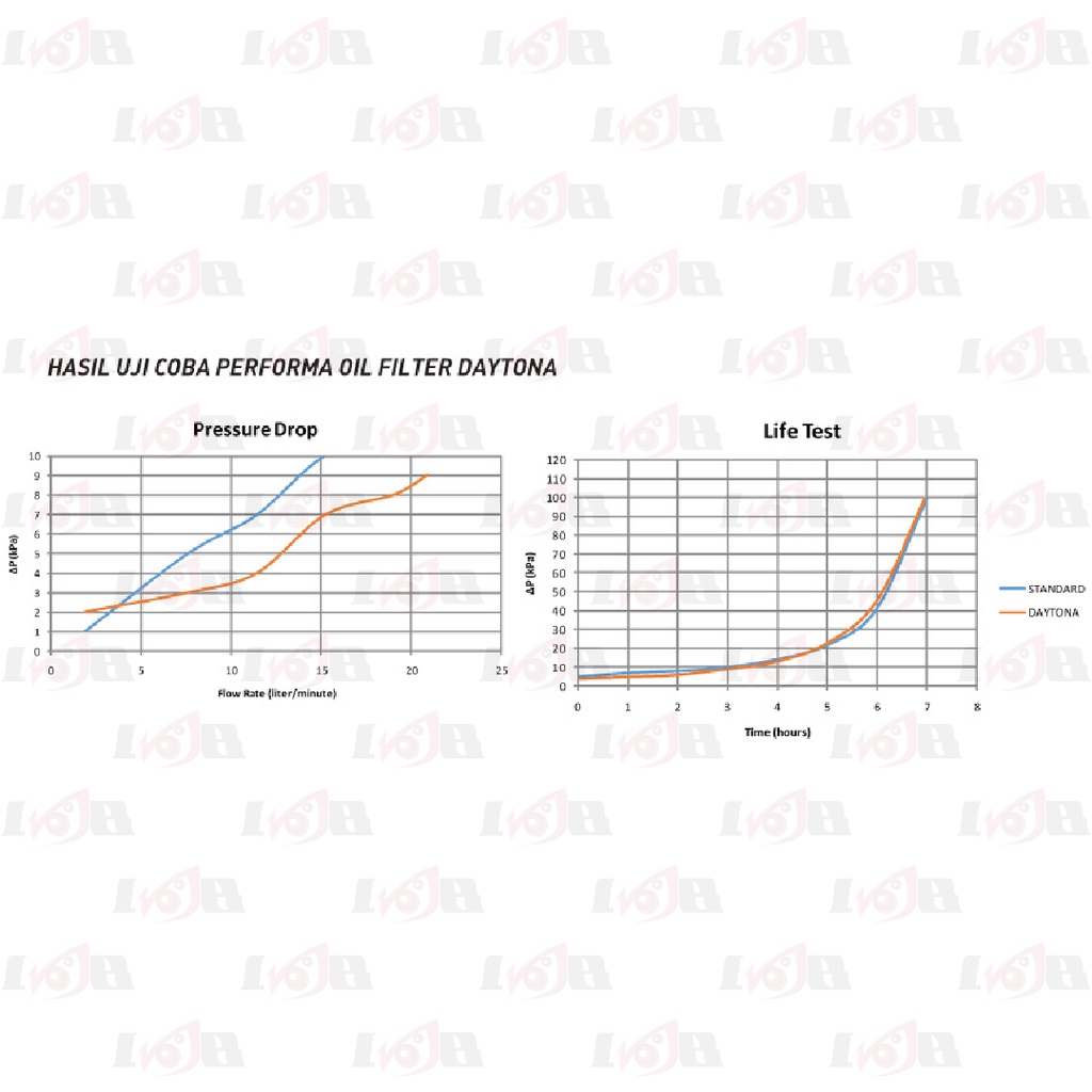 Filter Oli Daytona Vixion Jupiter MX Scorpio Z Jupiter FI Oil Filter Ultra Nano Parts Racing Motor