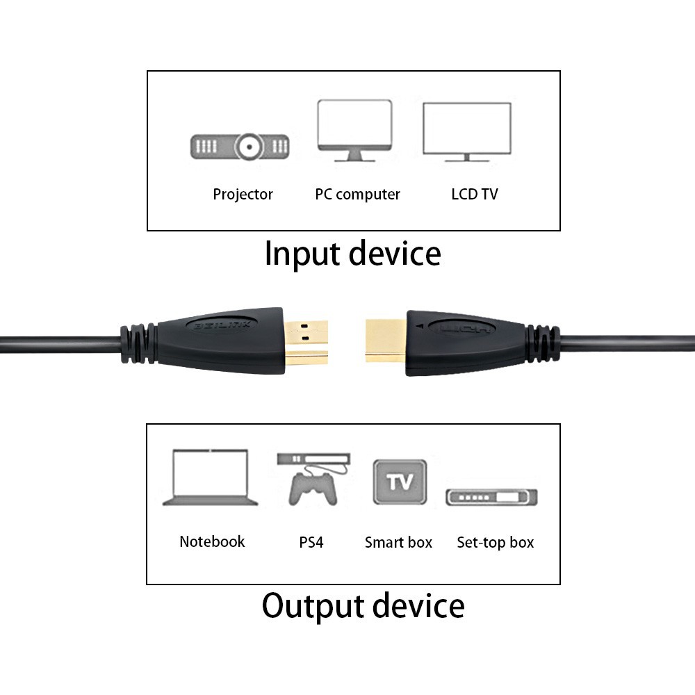 Grab Medan Kabel HDMI 1.4 1080P 3D BEILINK 1M TV Black