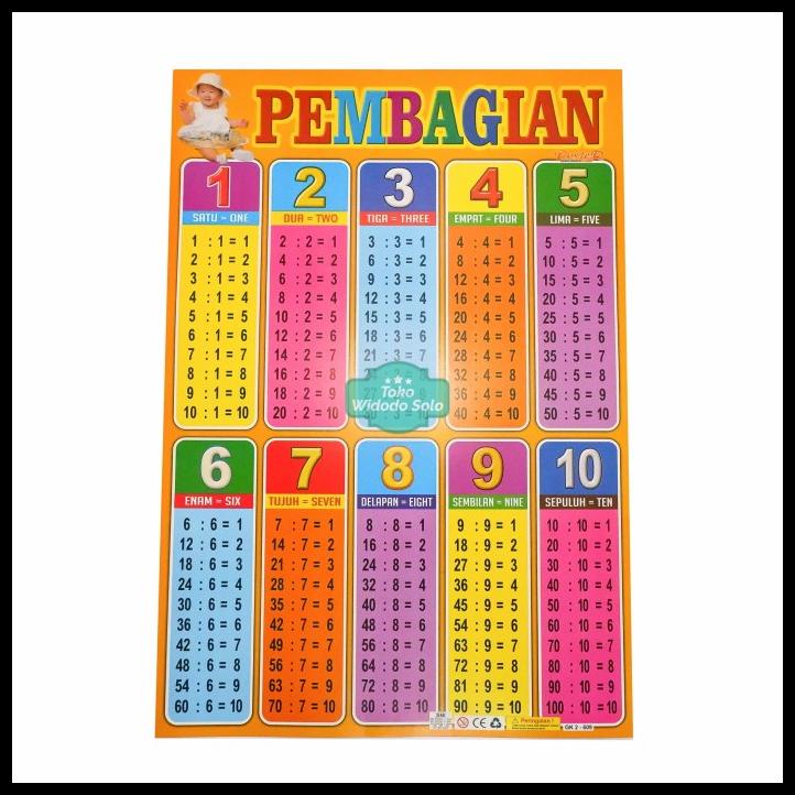 

Poster Edukasi Pembagian Dua 35X50Cm Ecer Per 1 Lembar