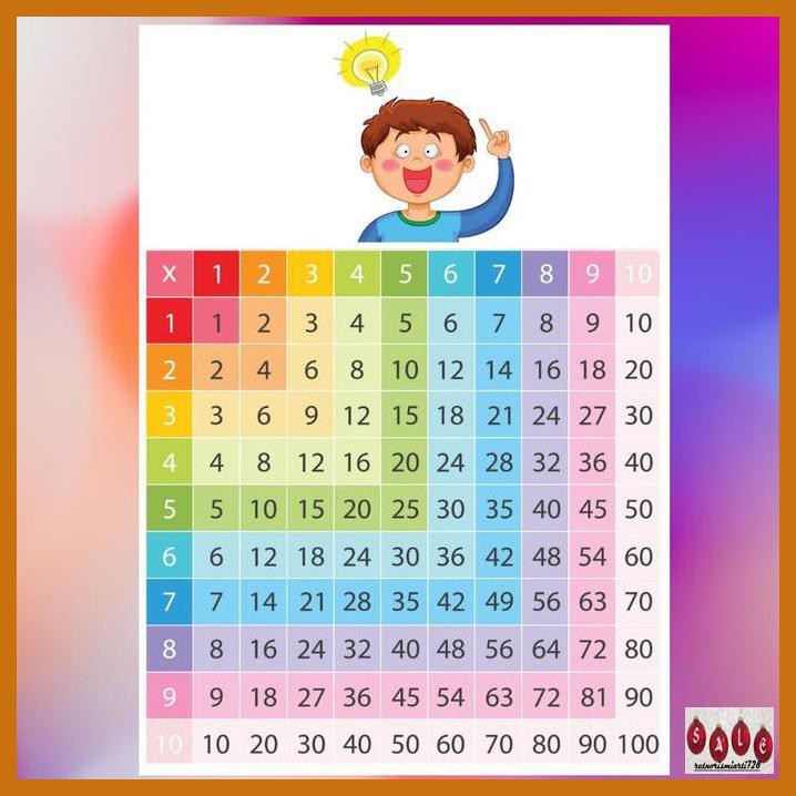 

DINDINGSTIKER- STIKER POSTER TABEL PERKALIAN MATEMATIKA ANAK SEKOLAH DASAR - RUMAH-TANGGA.