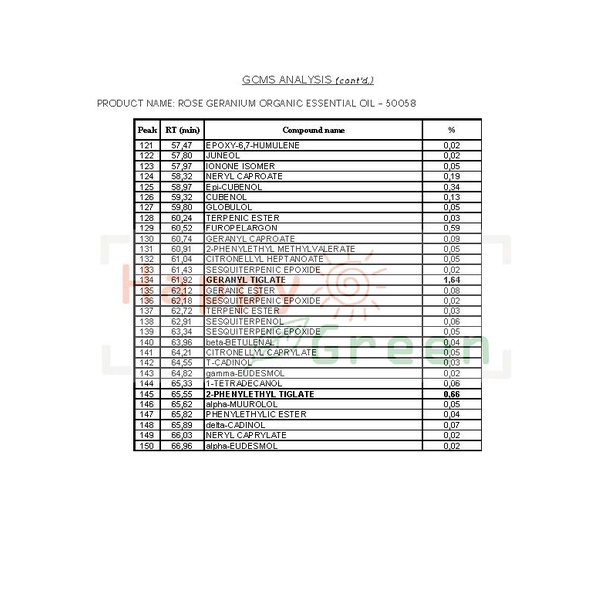 Happy Green ORGANIC Rose Geranium Oil - Minyak Bunga Pelargonium